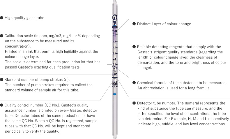 benefits of gas sampling pump kit